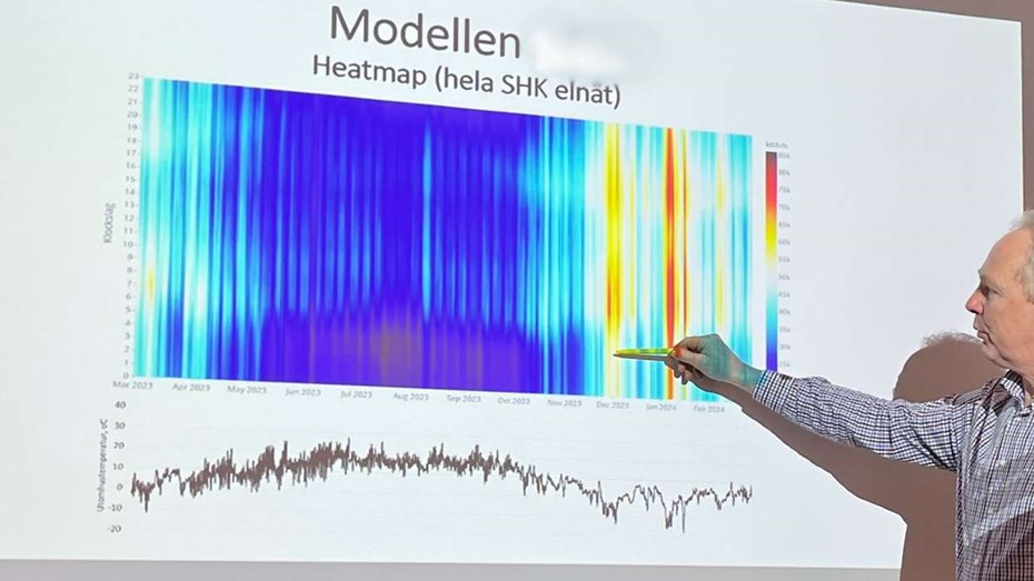 Klart besked: SHK skrotar effekttarifferna i höst